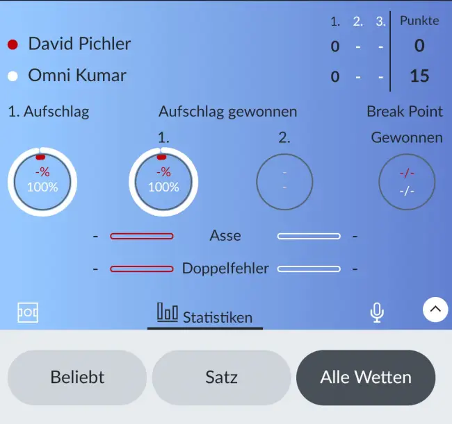 Bildbet Test