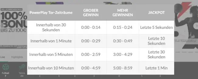 moplay-powerplay-erklaerung