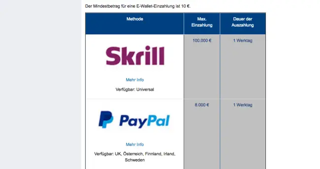 William Hill PayPal