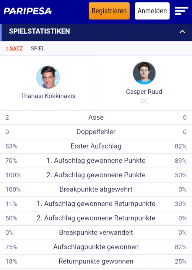 Die Head to Head Tabelle bei deiner Tennis Livewette