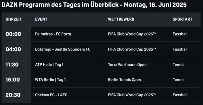 Dazn Programm