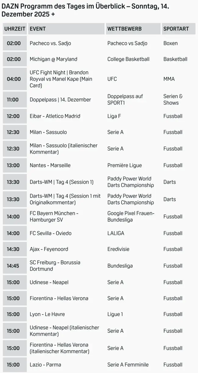 DAZN Programm Live