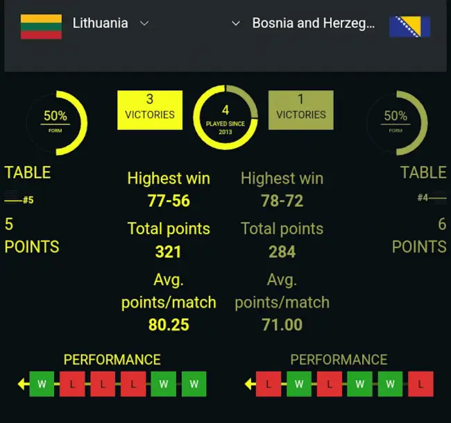 DAZN Bet Testbericht