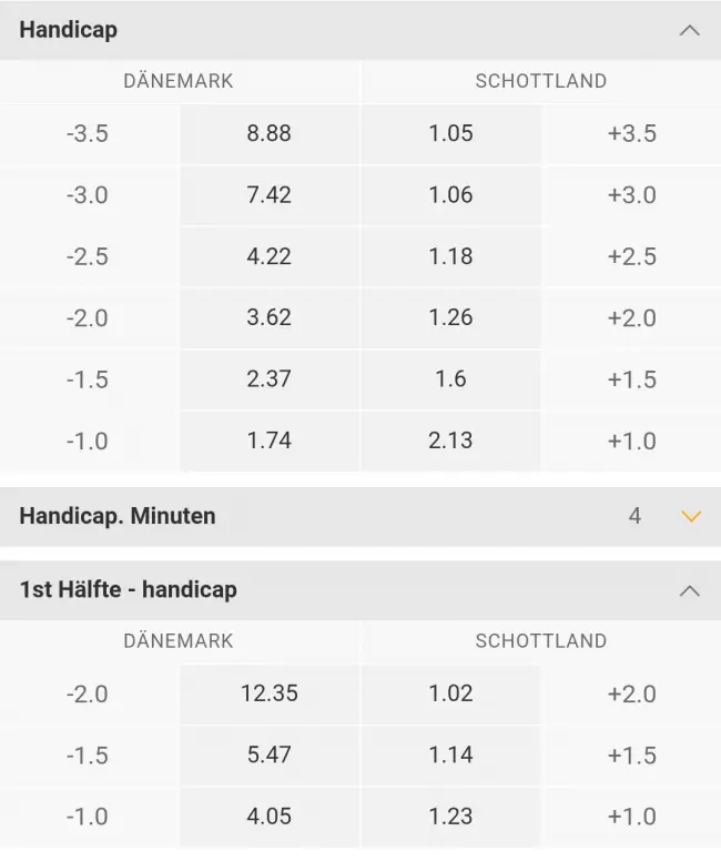 GG.Bet Testbericht