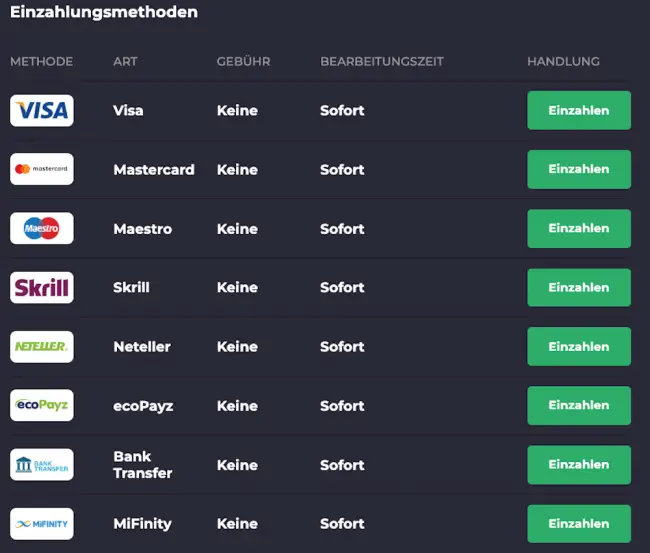 Winning.io Gutschein