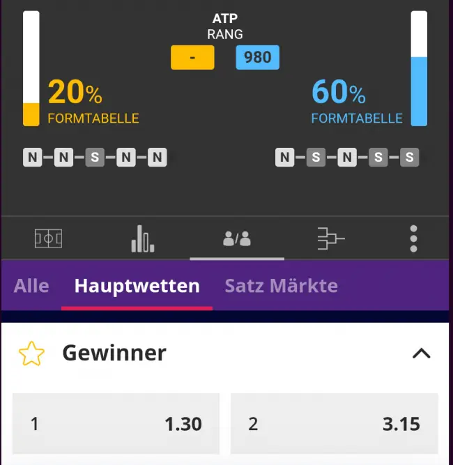Malina Sports Test