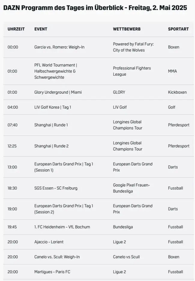 DAZN Programm Live
