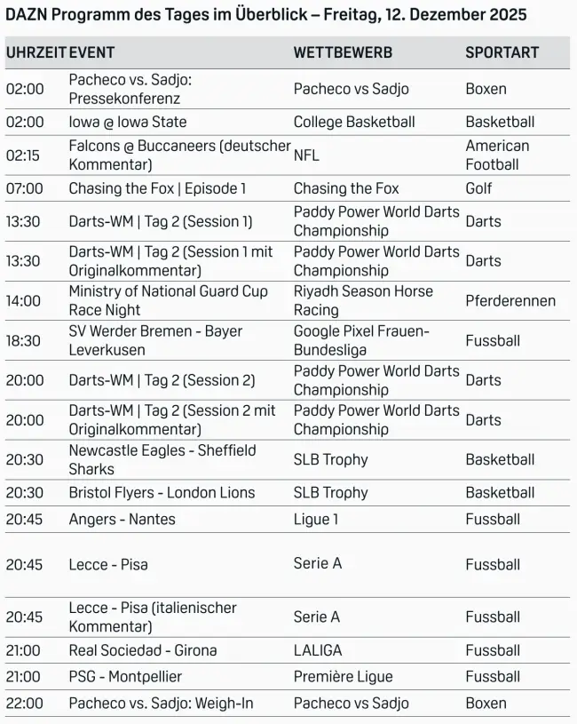 Dazn Programm Live 1