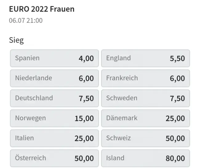 Die DFB-Frauen wollen in England den EM-Titel holen.