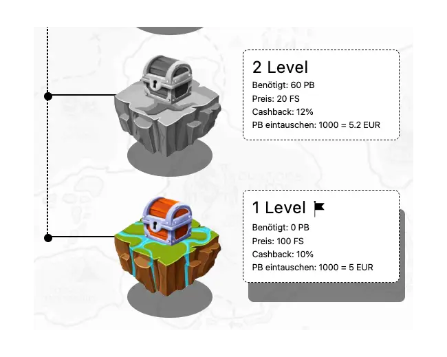 BonanzaGame Casino Test