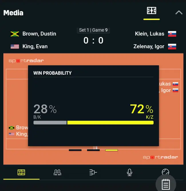 DAZN Bet Testbericht