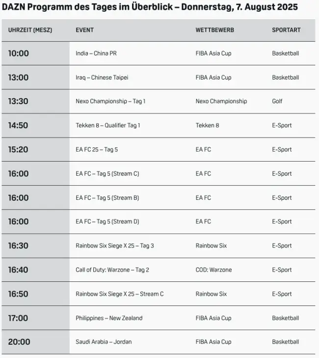 Dazn Programm Live 1