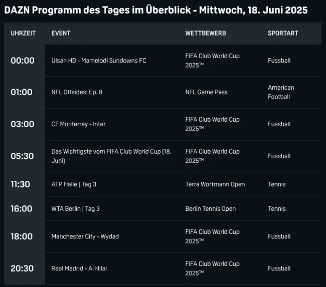 Dazn Programm