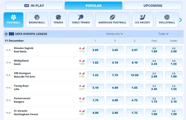 OnlySpins Betting Odds