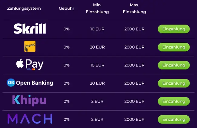Milkyway Casino Test