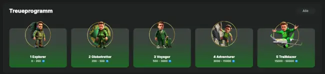 Weltbet Sport Treueprgramm