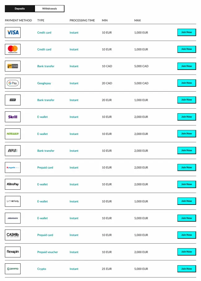 Manga Casino Deposit