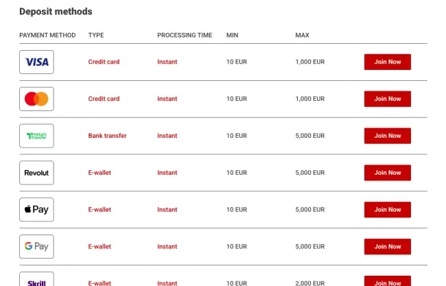 55Bet Casino Deposit