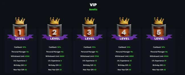 SpinMills Casino VIP