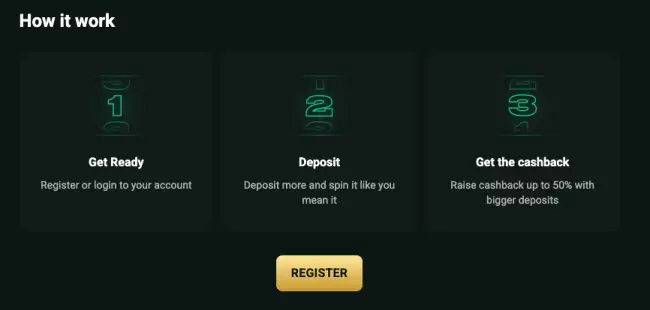Goldex Casino Cashback