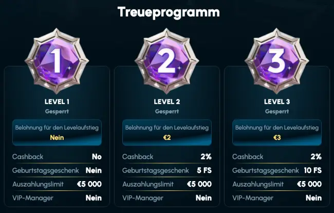 Spellwin Casino Test