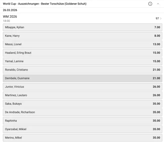 WM Favoriten 2026