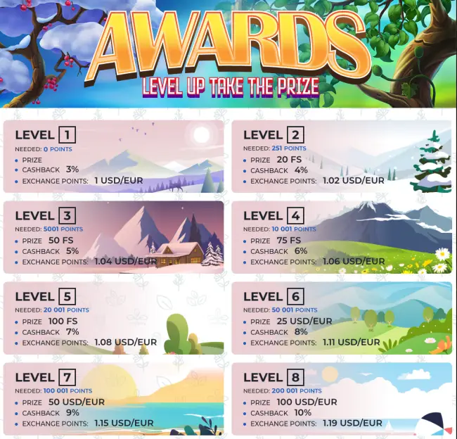 AMPM Casino Test